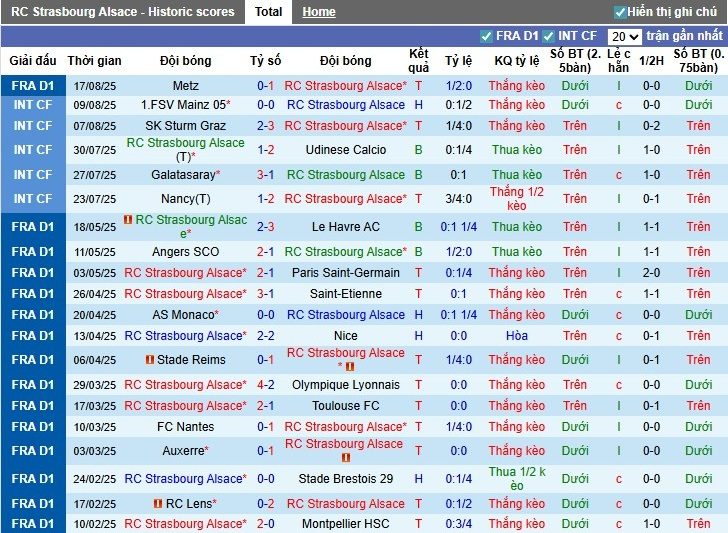 Nhận định, Soi kèo Strasbourg vs Brondby, 1h ngày 22/08: Khẳng định vị thế - Ảnh 1