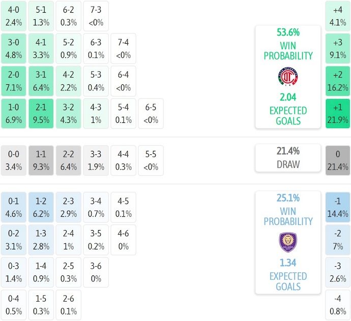 Nhận định, soi kèo Toluca vs Orlando City, 8h00 ngày 21/8: Phong độ lên cao - Ảnh 7