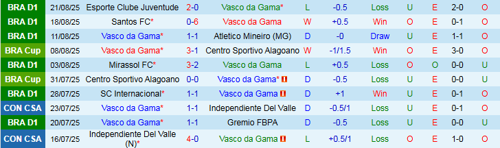 Nhận định, Soi kèo Vasco da Gama vs Corinthians 2h00 ngày 25/8: Thử thách cho chủ nhà - Ảnh 2