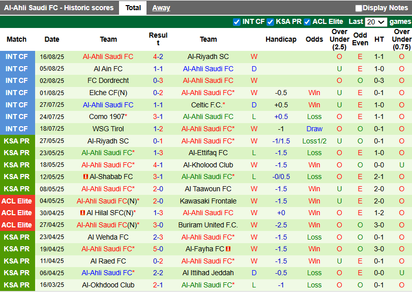 Nhận định, Soi tỷ lệ kèo Al Qadisiya vs Al Ahli Saudi, 19h00 ngày 20/8: Ngang tài ngang sức - Ảnh 3