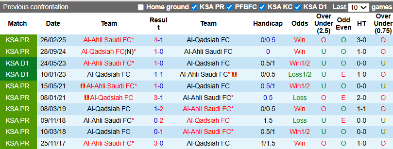 Nhận định, Soi tỷ lệ kèo Al Qadisiya vs Al Ahli Saudi, 19h00 ngày 20/8: Ngang tài ngang sức - Ảnh 4