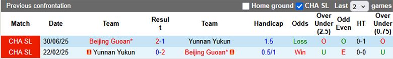 Nhận định, Soi tỷ lệ kèo Beijing Guoan vs Yunnan Yukun 18h35 ngày 20/8: Sức mạnh vượt trội - Ảnh 1