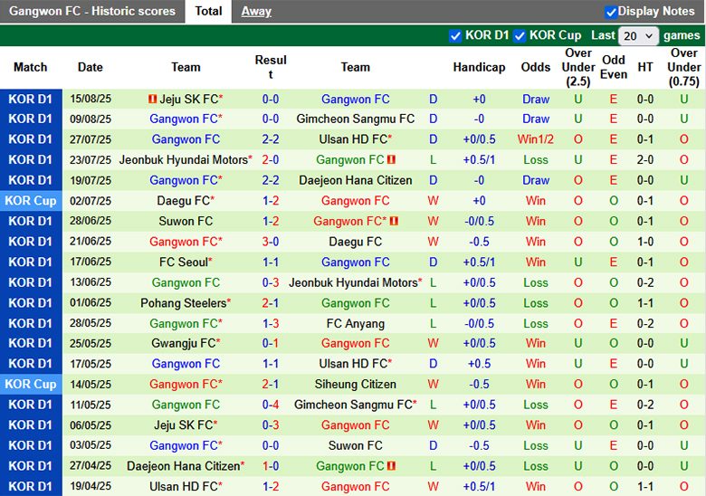Nhận định, Soi tỷ lệ kèo Jeonbuk vs Gangwon 17h00 ngày 20/8: Sức mạnh vượt trội - Ảnh 3
