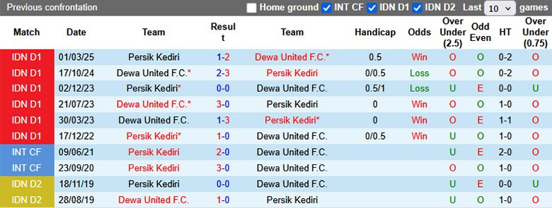 Nhận định, Soi tỷ lệ kèo Persik Kediri vs Dewa, 19h00 ngày 22/8: Khẳng định vị thế - Ảnh 1