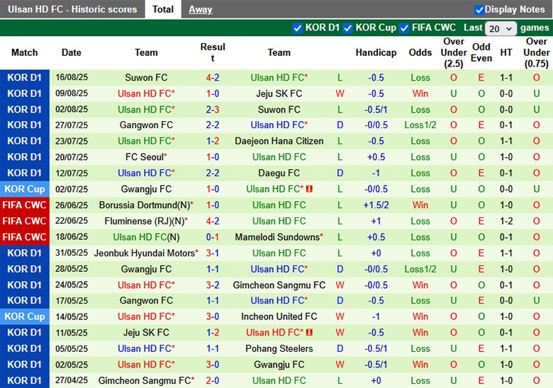 Nhận định, Soi tỷ lệ kèo Seoul vs Ulsan, 17h00 ngày 24/8: Cái duyên đối đầu - Ảnh 3