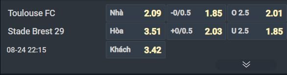 Nhận định, Soi tỷ lệ kèo Toulouse vs Brest 22h15 ngày 24/8: 3 điểm chờ khách - Ảnh 1