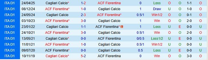 Soi kèo góc Cagliari vs Fiorentina, 23h30 ngày 24/8 - Ảnh 1