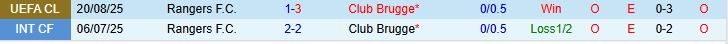 Soi kèo góc Club Brugge vs Rangers, 02h00 ngày 28/8 - Ảnh 1