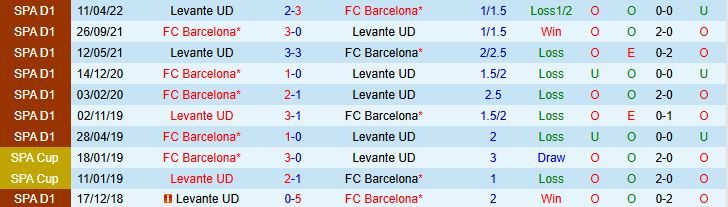 Soi kèo góc Levante vs Barcelona, 02h30 ngày 24/8 - Ảnh 1