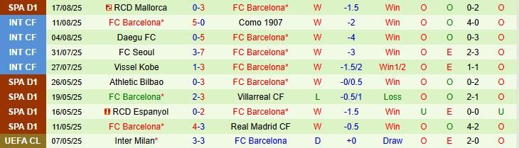 Soi kèo góc Levante vs Barcelona, 02h30 ngày 24/8 - Ảnh 3