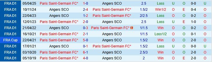 Soi kèo góc PSG vs Angers, 01h45 ngày 23/8 - Ảnh 1