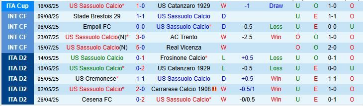 Soi kèo góc Sassuolo vs Napoli, 23h30 ngày 23/8 - Ảnh 2
