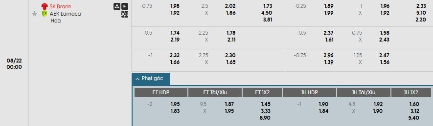 Soi kèo phạt góc Brann vs AEK Larnaca, 0h ngày 22/08 - Ảnh 1