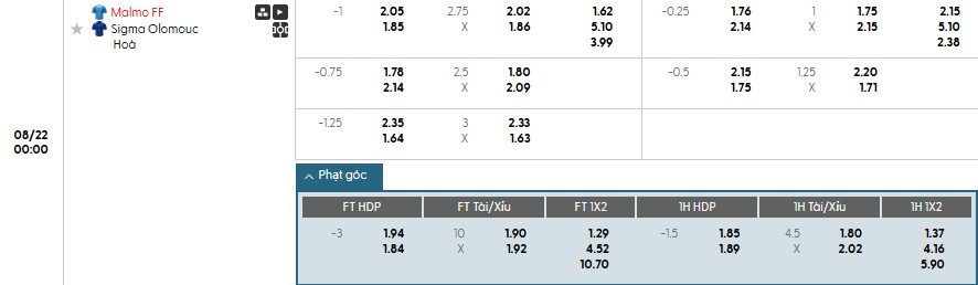 Soi kèo phạt góc Malmo vs Sigma Olomouc, 0h ngày 22/08 - Ảnh 1