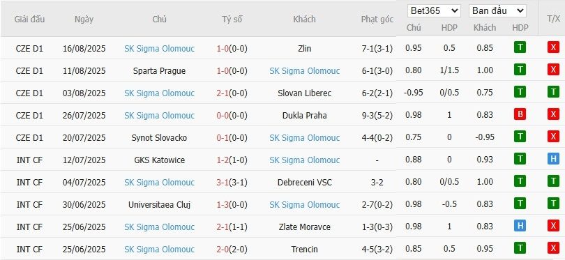 Soi kèo phạt góc Malmo vs Sigma Olomouc, 0h ngày 22/08 - Ảnh 4