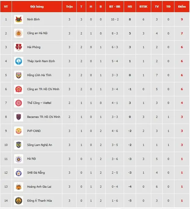 Lịch thi đấu V-League vòng 3 mùa giải 2025/2026 hôm nay - Ảnh 1.
