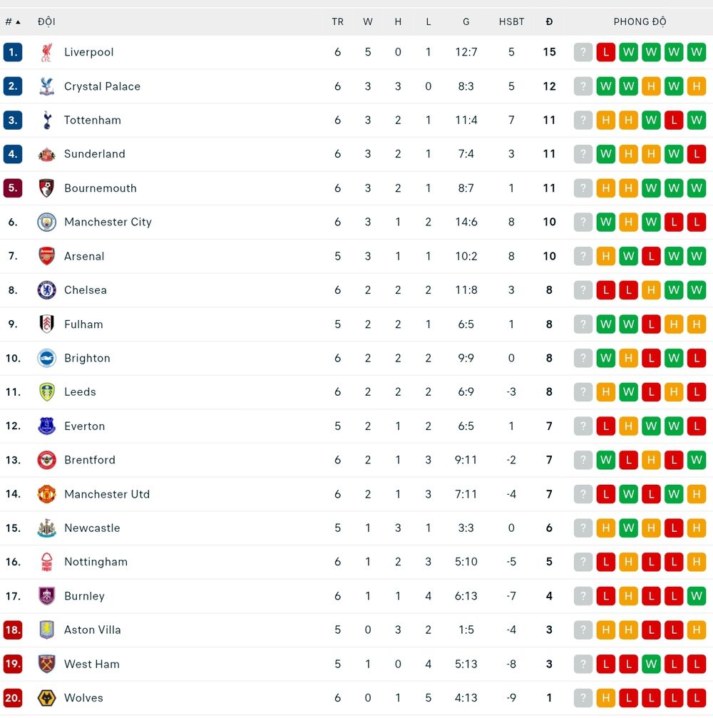 Sao Bayern giúp Tottenham thoát thua ở phút bù giờ thứ 4 - Ảnh 2. Sao Bayern giúp Tottenham thoát thua ở phút bù giờ thứ 4 - Ảnh 2.