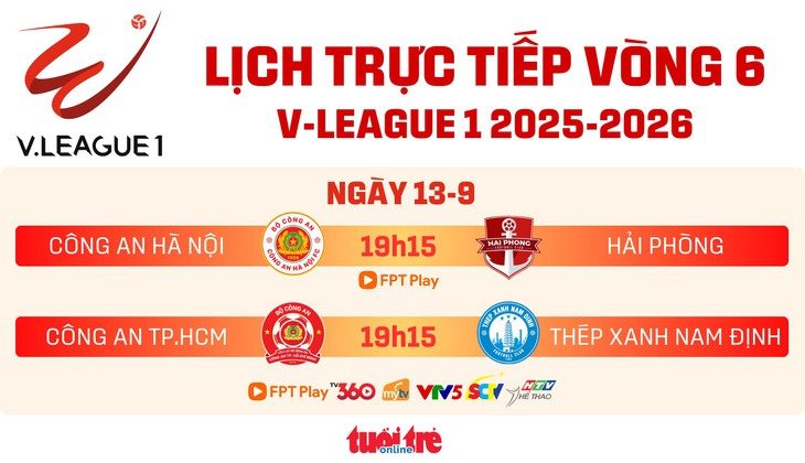 Lịch trực tiếp vòng 6 V-League: CLB Công An TP.HCM đấu Nam Định - Ảnh 1.