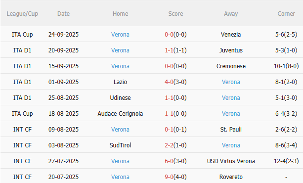 Nhận định Roma vs Hellas Verona (20h00 ngày 289) Điểm tựa sân nhà 4