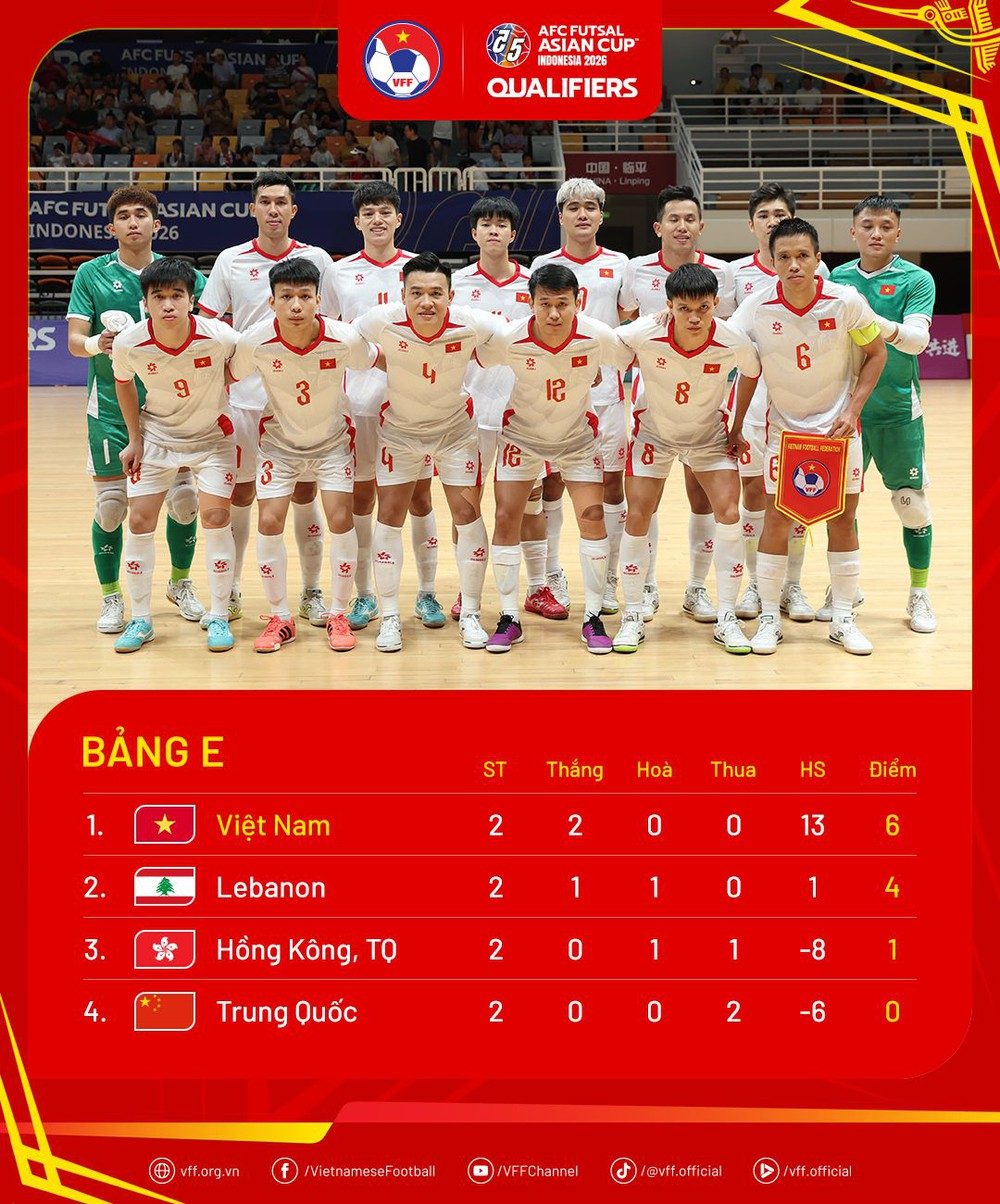 AFC nhận định trận cuối vòng bảng của tuyển Việt Nam trước đội bóng Tây Á - Ảnh 2.