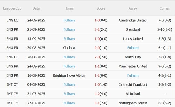 Nhận định Aston Villa vs Fulham (20h00 ngày 289) Thắng lợi đầu tiên 5