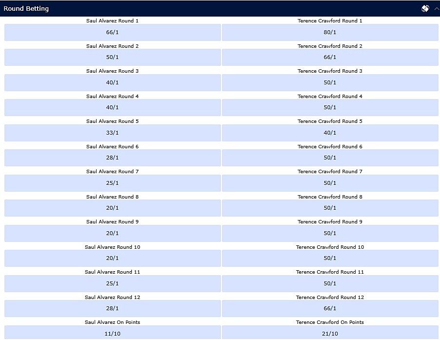canelo20crawford20betting