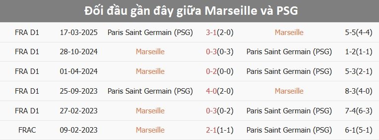 doi-dau-marseille-1