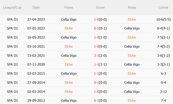 Nhận định Elche vs Celta Vigo (21h15 ngày 289) Phong độ trái ngược 3