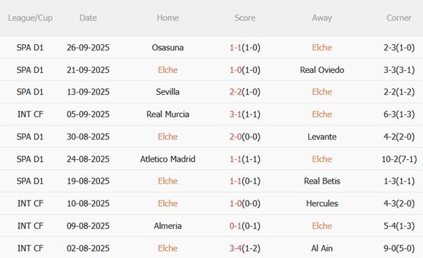 Nhận định Elche vs Celta Vigo (21h15 ngày 289) Phong độ trái ngược 4