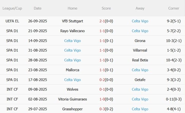 Nhận định Elche vs Celta Vigo (21h15 ngày 289) Phong độ trái ngược 5