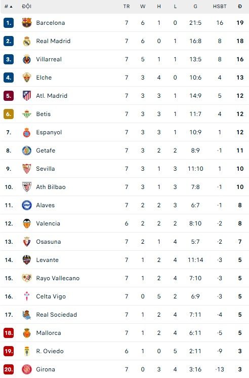 Yamal trở lại sau chấn thương, góp công giúp Barcelona dẫn đầu La Liga - Ảnh 3.