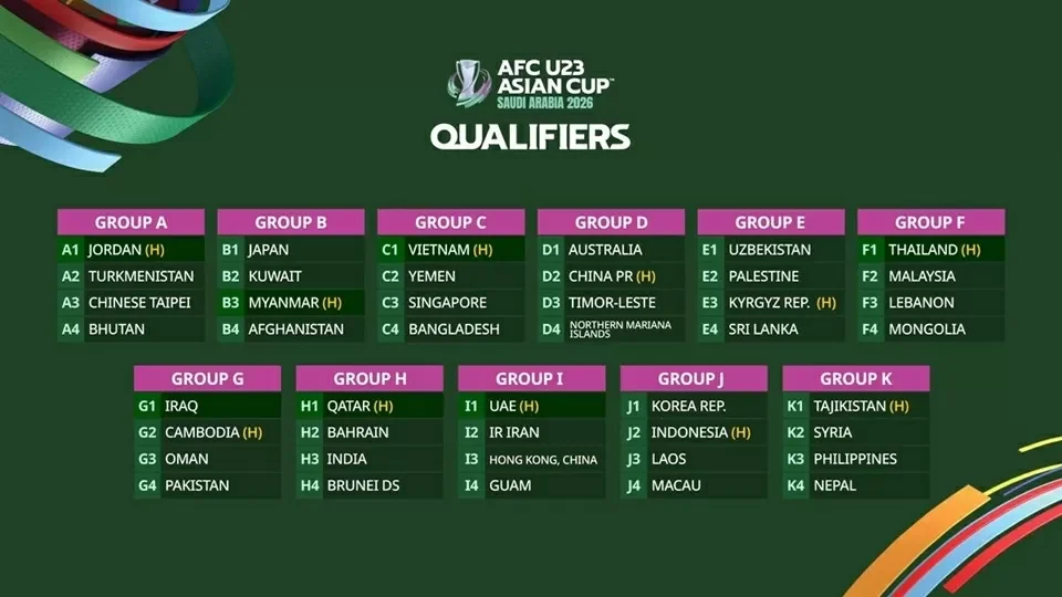 Lịch thi đấu của đội tuyển U23 Việt Nam tại vòng loại U23 châu Á 2026
