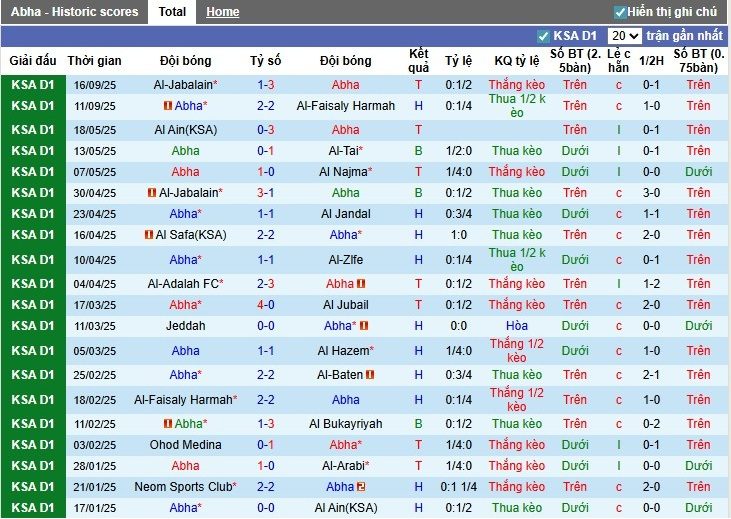 Nhận định, Soi kèo Abha vs Al-Shabab, 1h ngày 23/09: Cú sốc lớn - Ảnh 3