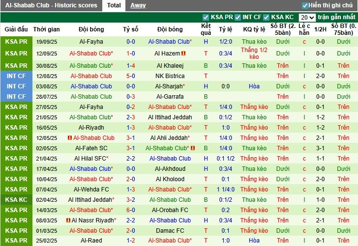 Nhận định, Soi kèo Abha vs Al-Shabab, 1h ngày 23/09: Cú sốc lớn - Ảnh 4