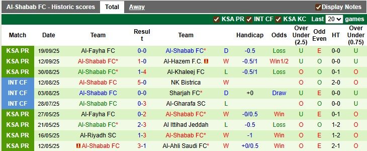 Nhận định, soi kèo Abha vs Al-Shabab, 1h00 ngày 23/9: Vé cho chủ nhà - Ảnh 2