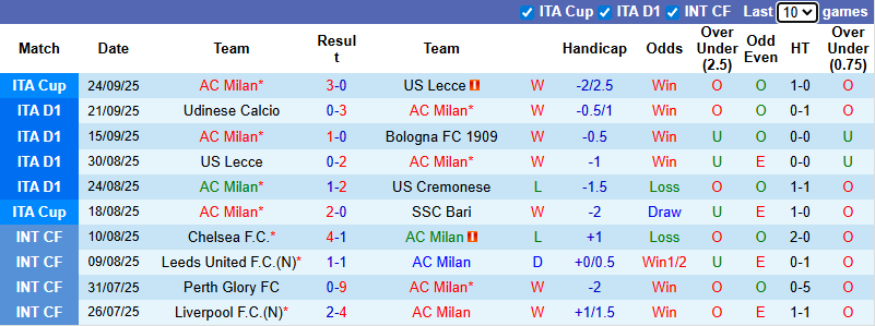 Nhận định, soi kèo AC Milan vs Napoli, 1h45 ngày 29/9: Đòi nợ - Ảnh 2