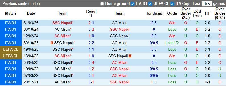 Nhận định, soi kèo AC Milan vs Napoli, 1h45 ngày 29/9: Đòi nợ - Ảnh 4