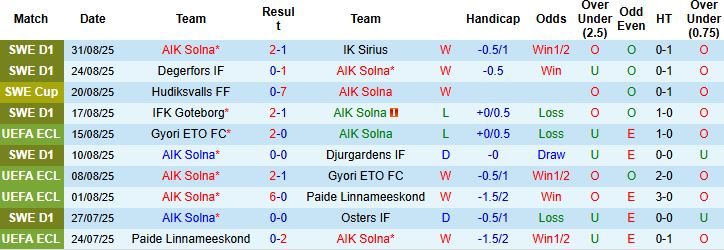Nhận định, Soi kèo AIK Solna vs Brommapojkarna 00h00 ngày 16/09: Tiếp đà hưng phấn - Ảnh 3