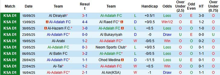 nhan-dinh-soi-keo-al-adalah-vs-al-hilal-01h30-ngay-23-09-tin-vao-cua-duoi_94928 Nhận định, Soi kèo Al-Adalah vs Al Hilal 01h30 ngày 23/09: Tin vào cửa dưới - Ảnh 3
