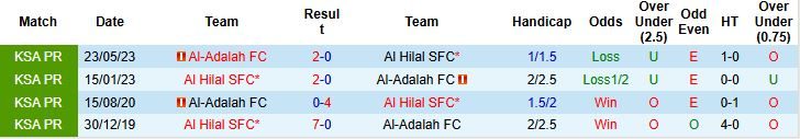 nhan-dinh-soi-keo-al-adalah-vs-al-hilal-01h30-ngay-23-09-tin-vao-cua-duoi_94929 Nhận định, Soi kèo Al-Adalah vs Al Hilal 01h30 ngày 23/09: Tin vào cửa dưới - Ảnh 4