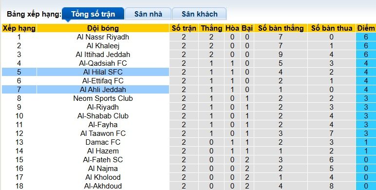 nhan-dinh-soi-keo-al-ahli-vs-al-hilal-01h00-ngay-20-9-cam-chan-nhau_372044 Nhận định, soi kèo Al-Ahli vs Al Hilal, 01h00 ngày 20/9: Cầm chân nhau - Ảnh 1