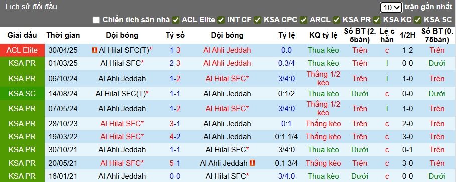 nhan-dinh-soi-keo-al-ahli-vs-al-hilal-01h00-ngay-20-9-cam-chan-nhau_372045 Nhận định, soi kèo Al-Ahli vs Al Hilal, 01h00 ngày 20/9: Cầm chân nhau - Ảnh 2