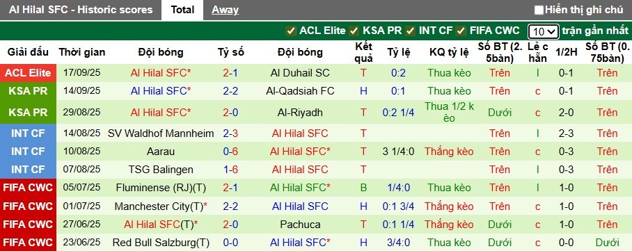nhan-dinh-soi-keo-al-ahli-vs-al-hilal-01h00-ngay-20-9-cam-chan-nhau_372046 Nhận định, soi kèo Al-Ahli vs Al Hilal, 01h00 ngày 20/9: Cầm chân nhau - Ảnh 3