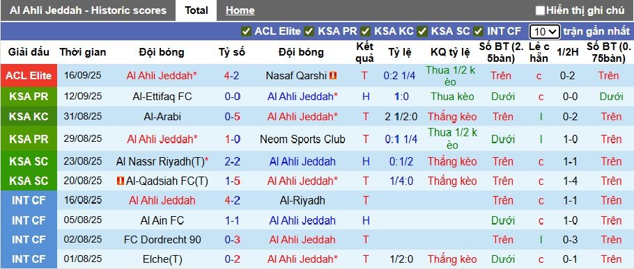 nhan-dinh-soi-keo-al-ahli-vs-al-hilal-01h00-ngay-20-9-cam-chan-nhau_372047 Nhận định, soi kèo Al-Ahli vs Al Hilal, 01h00 ngày 20/9: Cầm chân nhau - Ảnh 4