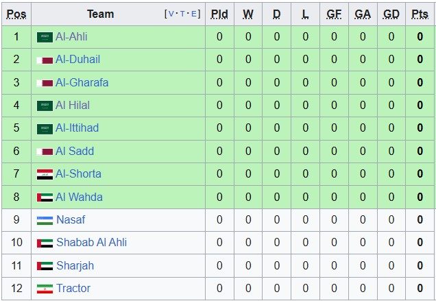 nhan-dinh-soi-keo-al-ahli-vs-nasaf-1h15-ngay-16-9-thang-nhoc-nhan_371046 Nhận định, soi kèo Al-Ahli vs Nasaf, 1h15 ngày 16/9: Thắng nhọc nhằn - Ảnh 1