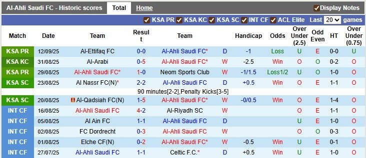 nhan-dinh-soi-keo-al-ahli-vs-nasaf-1h15-ngay-16-9-thang-nhoc-nhan_371047 Nhận định, soi kèo Al-Ahli vs Nasaf, 1h15 ngày 16/9: Thắng nhọc nhằn - Ảnh 2