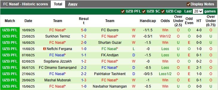 nhan-dinh-soi-keo-al-ahli-vs-nasaf-1h15-ngay-16-9-thang-nhoc-nhan_371048 Nhận định, soi kèo Al-Ahli vs Nasaf, 1h15 ngày 16/9: Thắng nhọc nhằn - Ảnh 3
