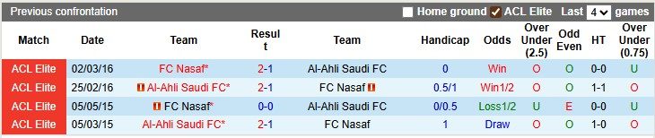 nhan-dinh-soi-keo-al-ahli-vs-nasaf-1h15-ngay-16-9-thang-nhoc-nhan_371049 Nhận định, soi kèo Al-Ahli vs Nasaf, 1h15 ngày 16/9: Thắng nhọc nhằn - Ảnh 4
