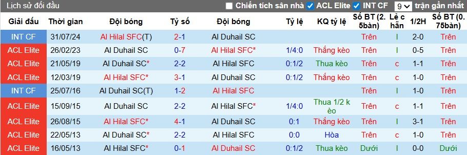 nhan-dinh-soi-keo-al-hilal-vs-al-duhail-1h15-ngay-17-09-quyet-tam-chien-thang_93713 Nhận định, Soi kèo Al Hilal vs Al Duhail, 1h15 ngày 17/09: Quyết tâm chiến thắng - Ảnh 2