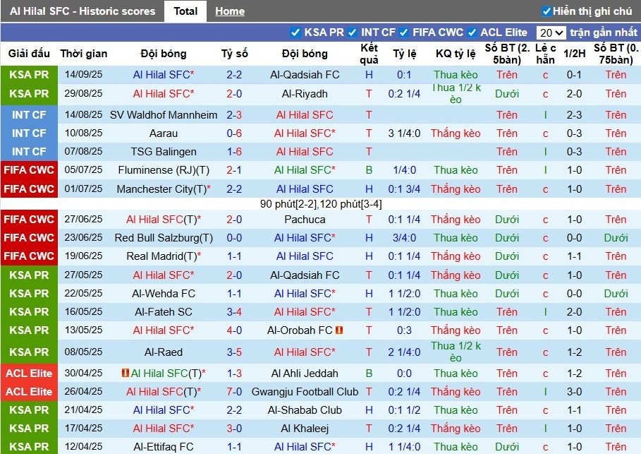 nhan-dinh-soi-keo-al-hilal-vs-al-duhail-1h15-ngay-17-09-quyet-tam-chien-thang_93714 Nhận định, Soi kèo Al Hilal vs Al Duhail, 1h15 ngày 17/09: Quyết tâm chiến thắng - Ảnh 3
